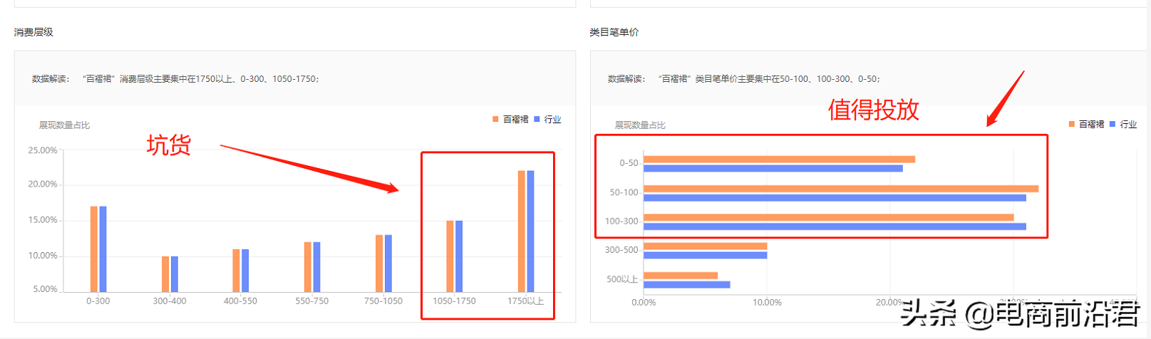 淘宝直通车实操玩法，教你如何7天快速降低PPC，拉升权重提高投产 第7张