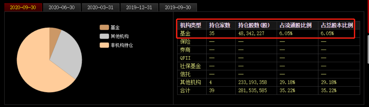 股价暴跌40%，大股东套现超3亿！三全食品饺子卖不动了？ 第7张
