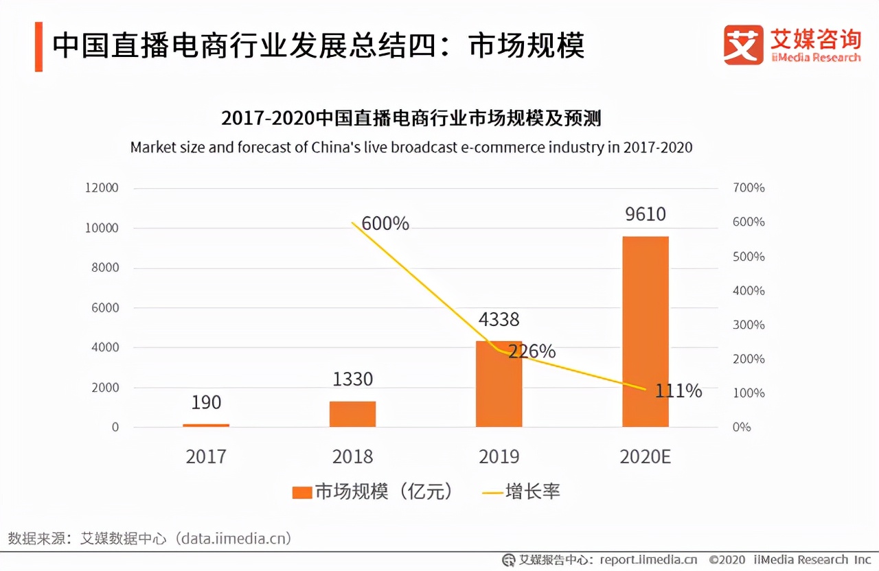 2021年度特写 | 李佳琦“出走”李佳琦：他能做直播电商“守望者”吗？ 第11张