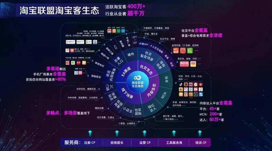 为什么B站、微博、知乎和小红书很难做好电商？ 第3张