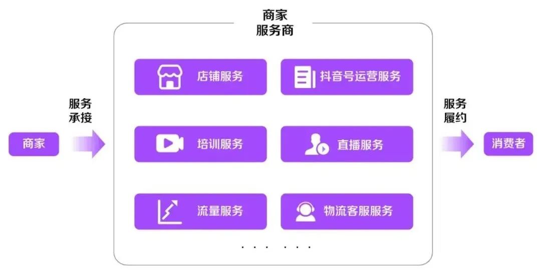 为什么B站、微博、知乎和小红书很难做好电商？ 第7张