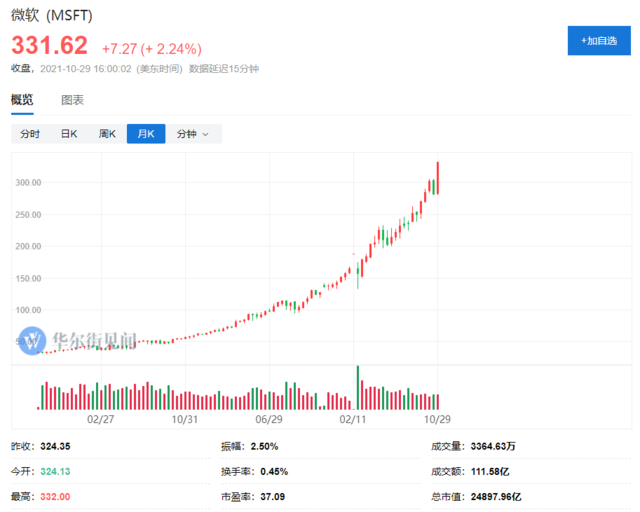 登顶“全球股王”，微软凭什么？ 第3张