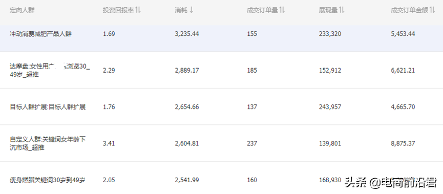 淘宝引力魔方正确操作方法，连接众多流量渠道，快速实现破局拉新 第7张