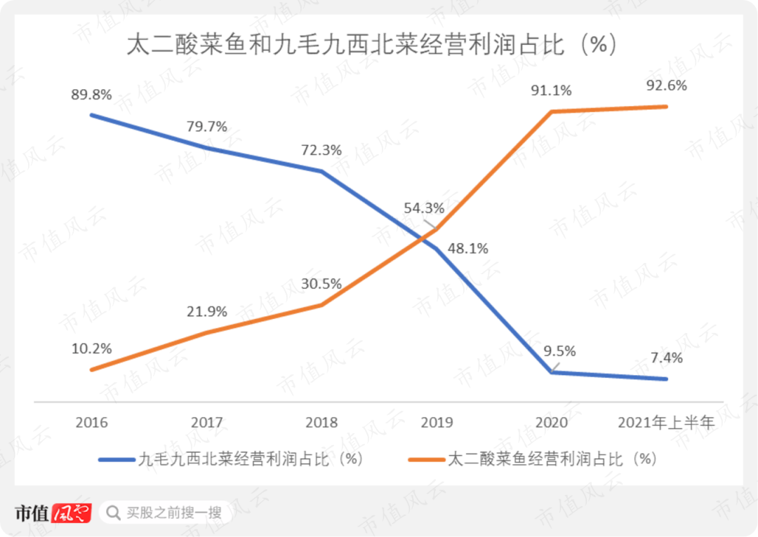 被嫌弃的“网红品牌”，为什么不受年轻人待见了？ 第5张