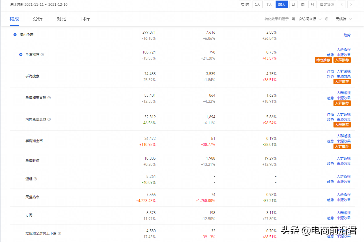 为什么你的淘宝店铺推广效果不佳？先来看看这几点你都做好了吗？ 第3张