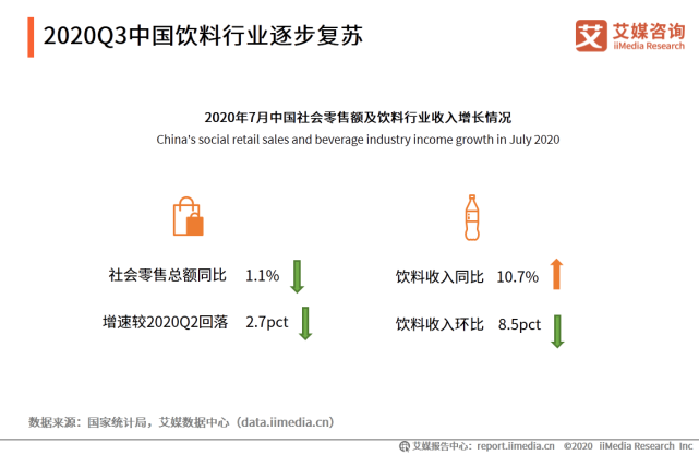 2020年中国饮料行业细分领域发展及典型案例分析报告 第3张