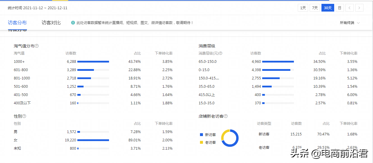 为什么你的淘宝店铺推广效果不佳？先来看看这几点你都做好了吗？ 第5张