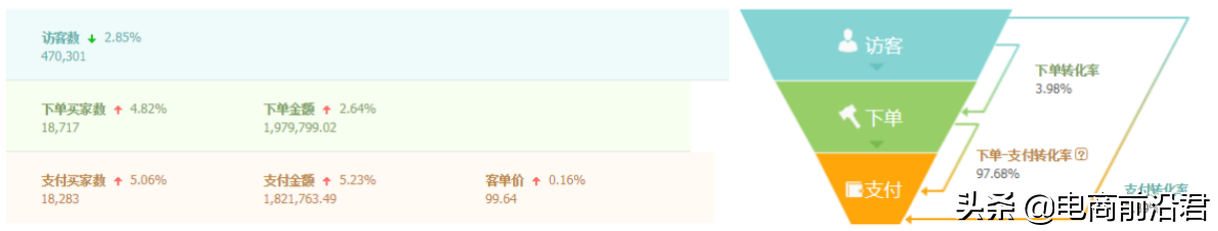 为什么你的淘宝店铺推广效果不佳？先来看看这几点你都做好了吗？ 第7张