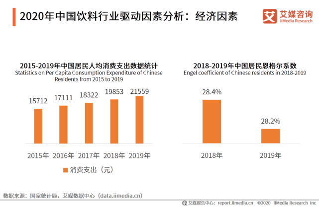 2020年中国饮料行业细分领域发展及典型案例分析报告 第7张