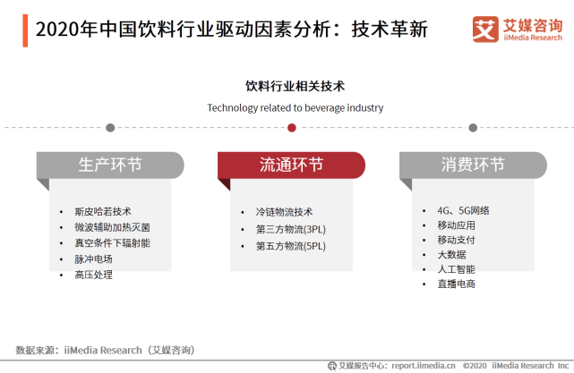 2020年中国饮料行业细分领域发展及典型案例分析报告 第9张