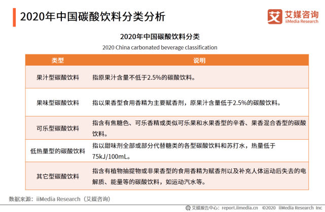 2020年中国饮料行业细分领域发展及典型案例分析报告 第15张