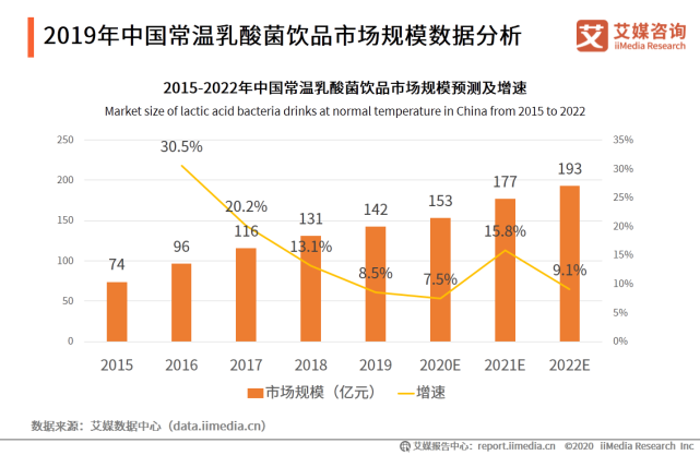 2020年中国饮料行业细分领域发展及典型案例分析报告 第17张