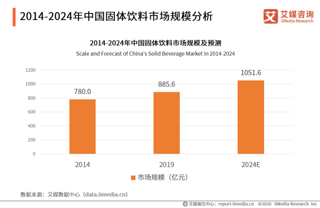 2020年中国饮料行业细分领域发展及典型案例分析报告 第21张