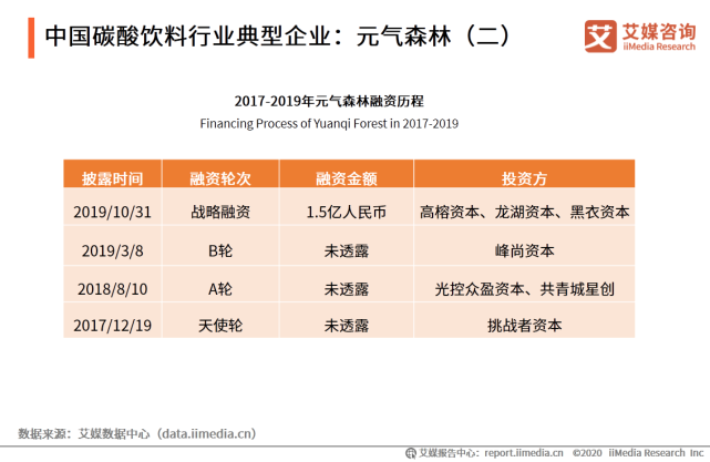 2020年中国饮料行业细分领域发展及典型案例分析报告 第25张
