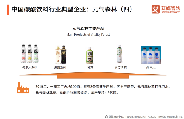 2020年中国饮料行业细分领域发展及典型案例分析报告 第29张