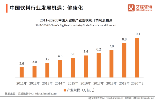 2020年中国饮料行业细分领域发展及典型案例分析报告 第31张