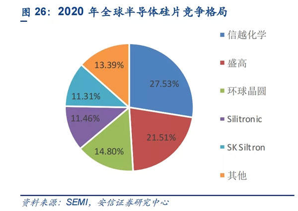 整整落后16年！半导体核心部件被国际巨头垄断，中企“团战”反攻 第3张