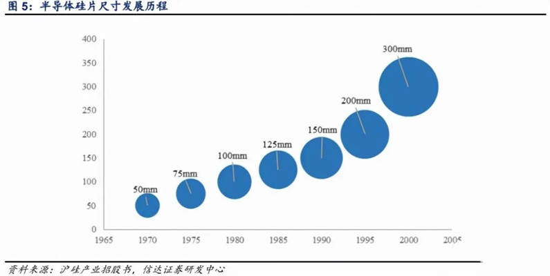 整整落后16年！半导体核心部件被国际巨头垄断，中企“团战”反攻 第5张