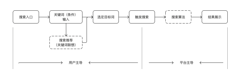 知乎8.0，内容社区的“温度”与“深度” 第1张
