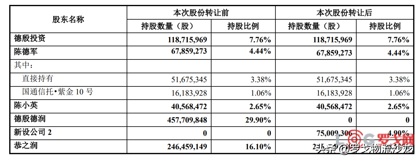 阿里巴巴32.95亿元增持申通，股份增持至25% 第1张