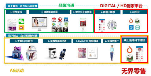 一文解读新零售的价值：如何通过新零售给消费者提供更好的购物体验？ 第3张