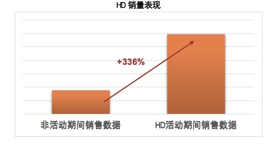 一文解读新零售的价值：如何通过新零售给消费者提供更好的购物体验？ 第17张
