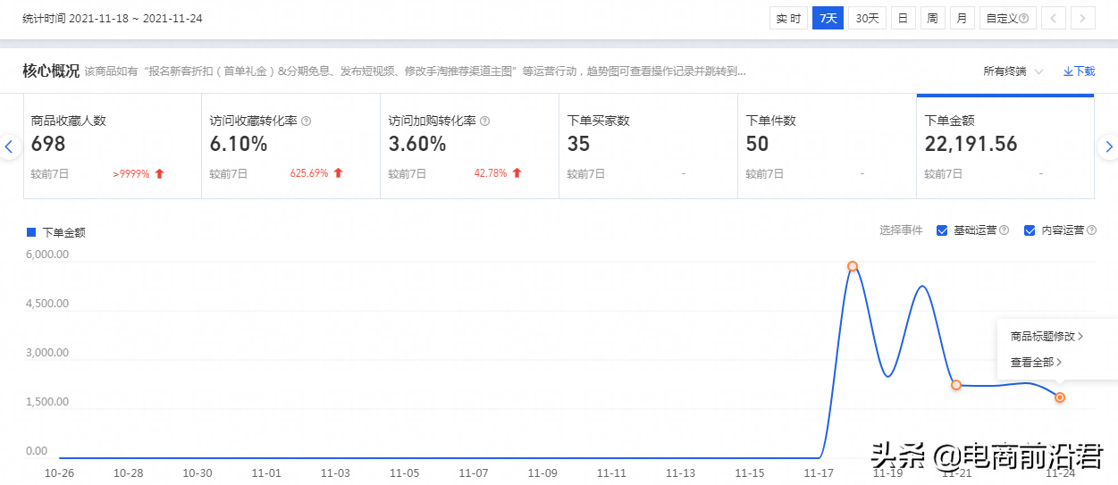淘宝新品如何使用引力魔方进行推广，才能实现我们低价引流的目的 第23张