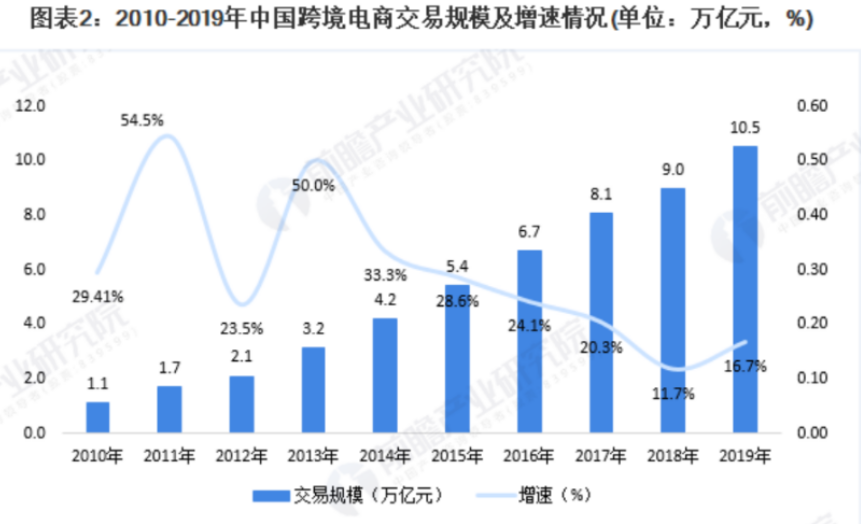 东哥饭局第35期干货：跨境电商做品牌还有没有机会？ 第3张