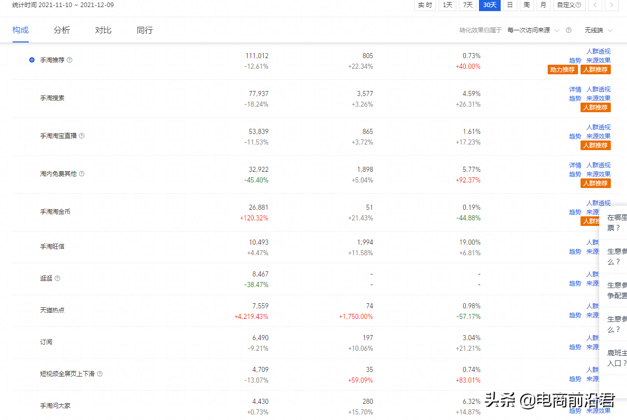 淘宝卖家该如何优化主图来提升流量和转化，其实做好这些就足够了 第5张