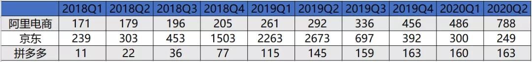 新零售百舸争流，如何能笑傲江湖？ 第3张