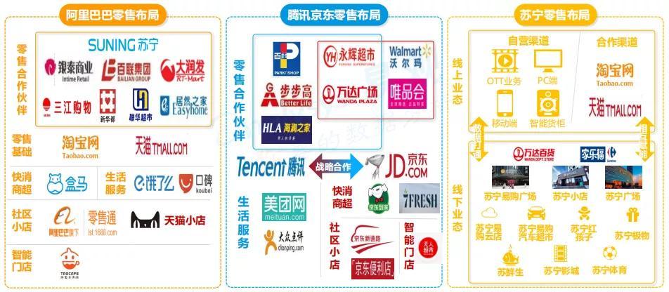 新零售百舸争流，如何能笑傲江湖？ 第5张