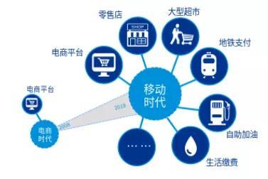 新零售百舸争流，如何能笑傲江湖？ 第9张