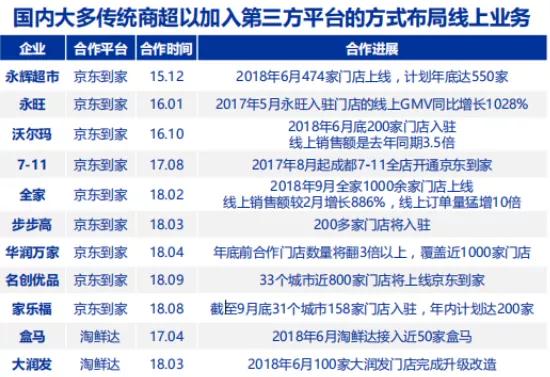 新零售百舸争流，如何能笑傲江湖？ 第11张