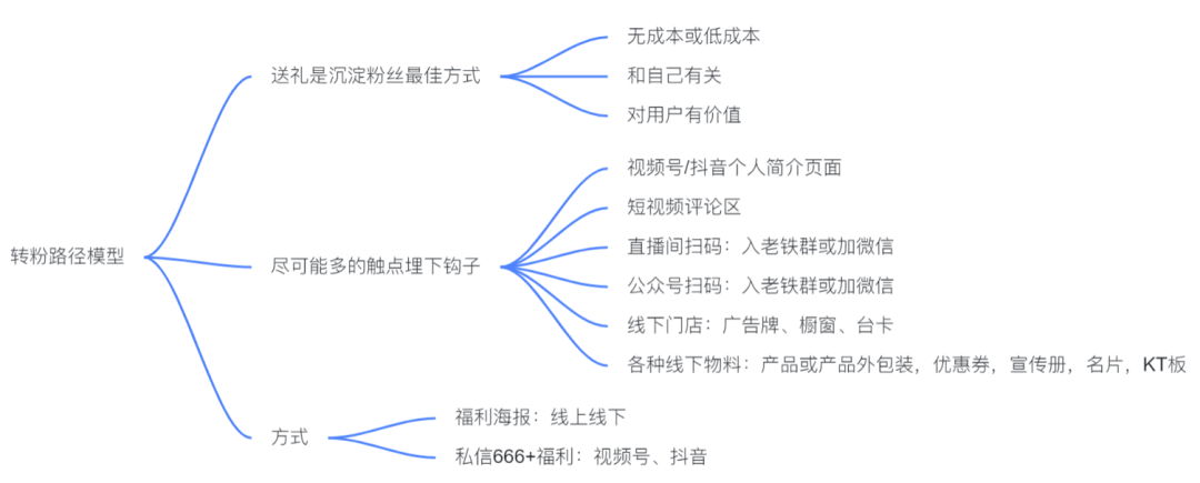 揭秘私域变现森林体系，7大系统34个模块，重新理解私域这件事 第9张