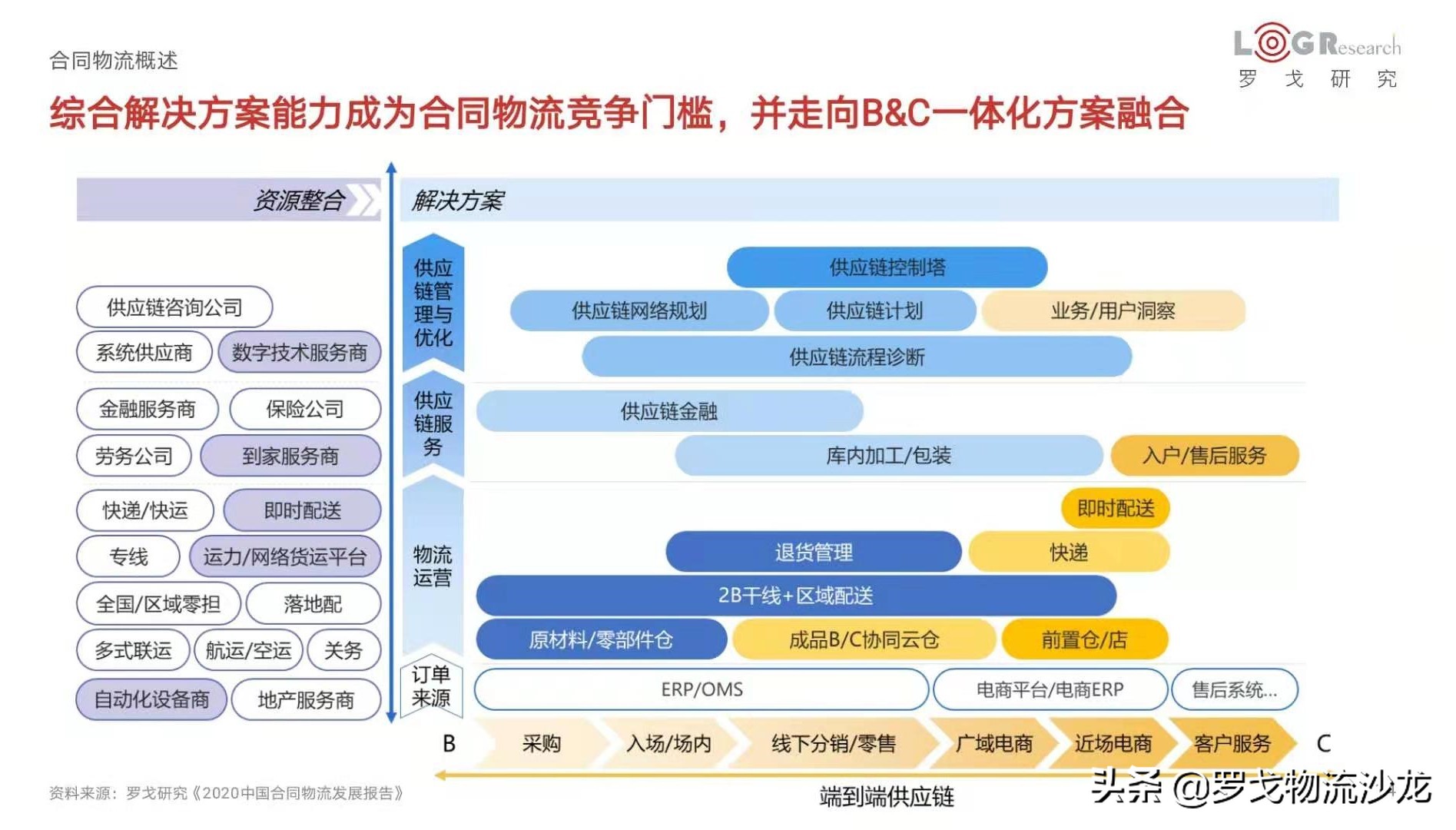 新十年，物流科技综合体崛起 第3张