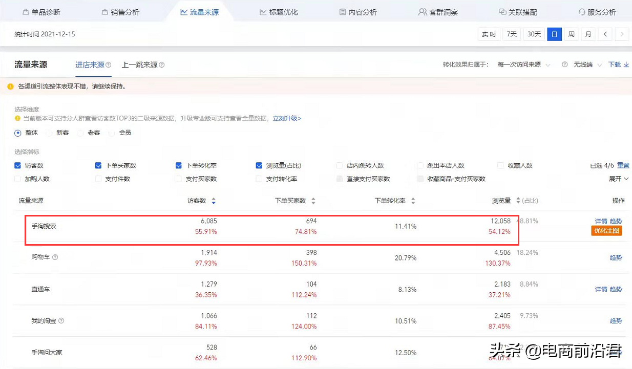 深度解析淘宝推荐流量以及搜索流量的底层逻辑，详细操作玩法奉上 第1张
