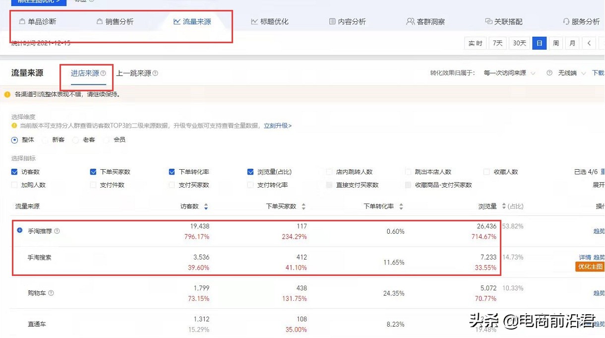 深度解析淘宝推荐流量以及搜索流量的底层逻辑，详细操作玩法奉上 第7张
