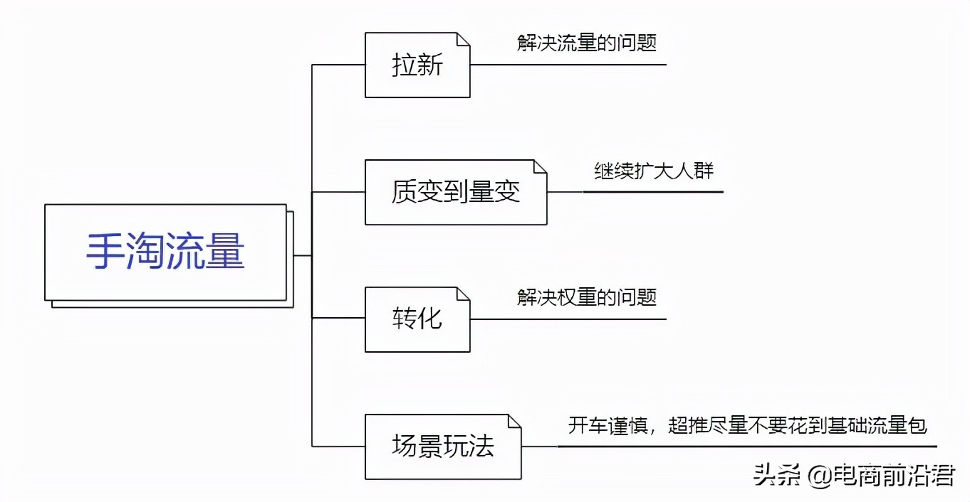 深度解析淘宝推荐流量以及搜索流量的底层逻辑，详细操作玩法奉上 第13张