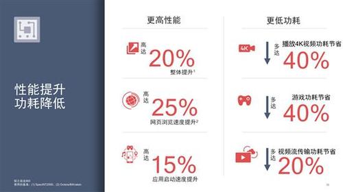 10骁龙处理器怎么样（骁龙710性能水平）"