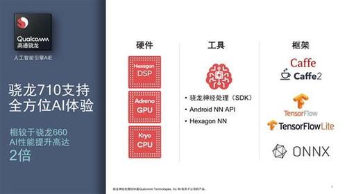 10骁龙处理器怎么样（骁龙710性能水平）"