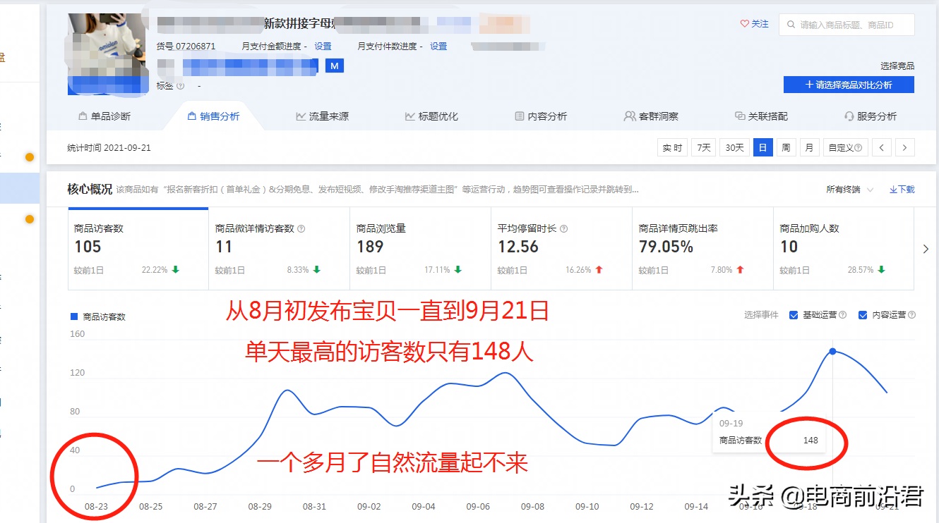 淘宝老品快速提高自然流量的实操案例解析，助你全店实现良性发展 第1张