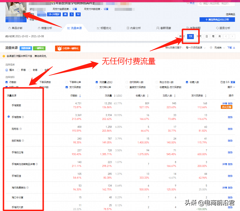 淘宝老品快速提高自然流量的实操案例解析，助你全店实现良性发展 第5张