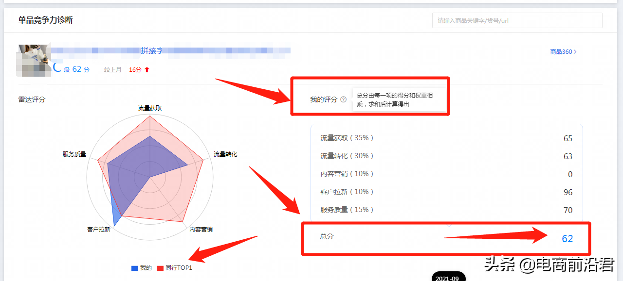 淘宝老品快速提高自然流量的实操案例解析，助你全店实现良性发展 第7张