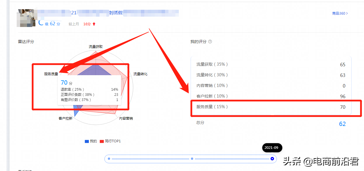 淘宝老品快速提高自然流量的实操案例解析，助你全店实现良性发展 第13张