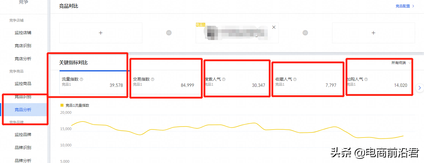 淘宝老品快速提高自然流量的实操案例解析，助你全店实现良性发展 第21张