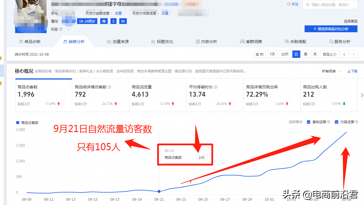 淘宝老品快速提高自然流量的实操案例解析，助你全店实现良性发展 第31张