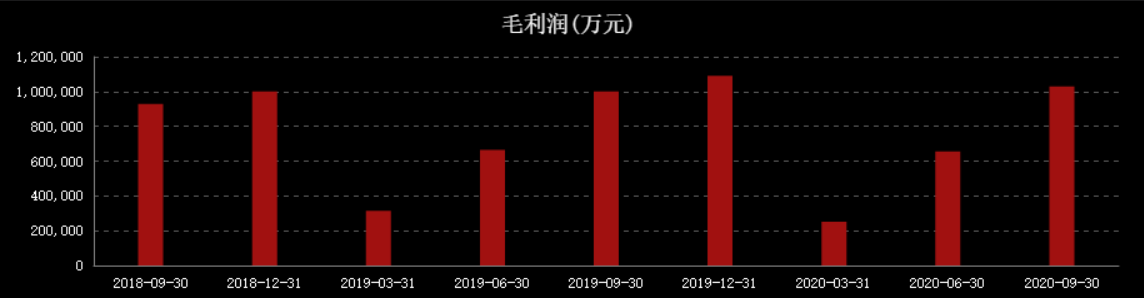 暴涨207%！郭广昌高位套现35亿！青岛啤酒的泡沫有多大？ 第3张