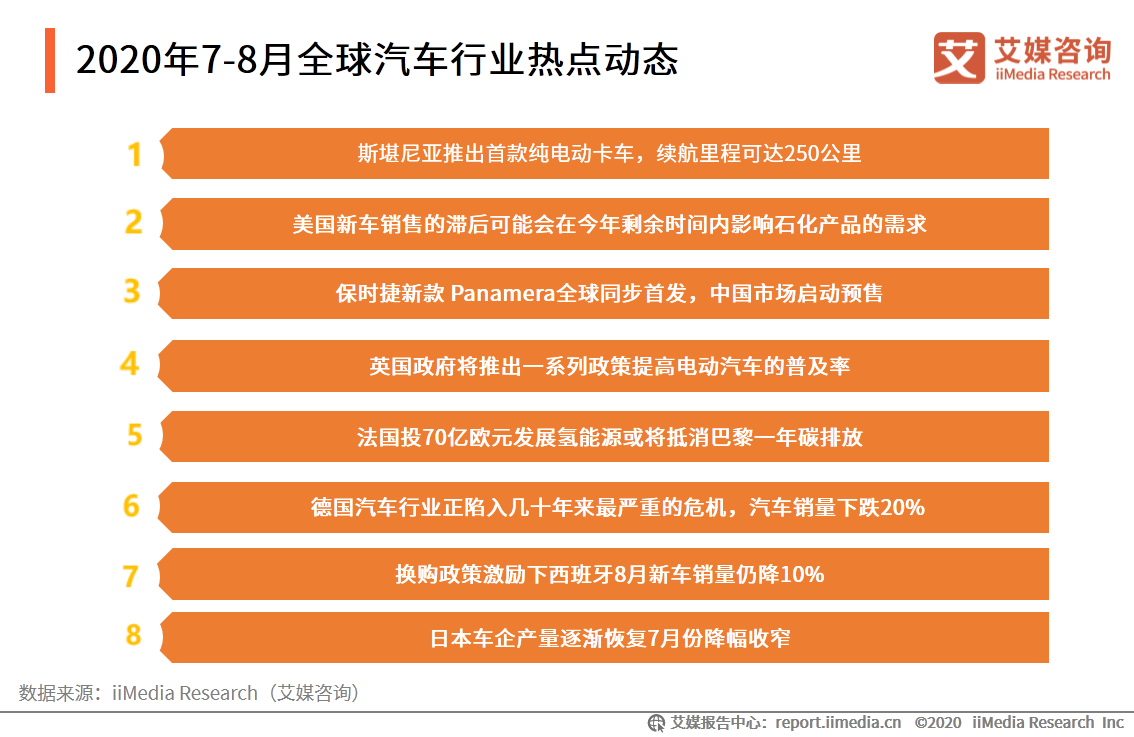汽车行业报告：宏观经济回暖复苏，刺激汽车市场持续向好 第5张