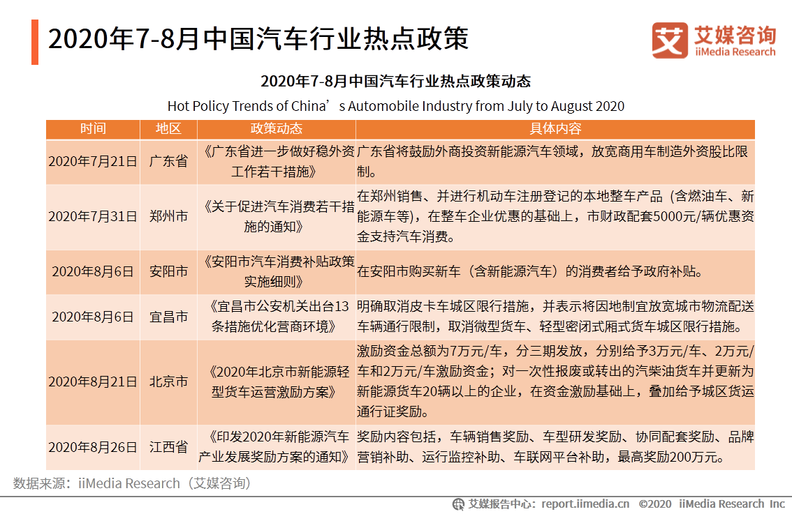 汽车行业报告：宏观经济回暖复苏，刺激汽车市场持续向好 第7张