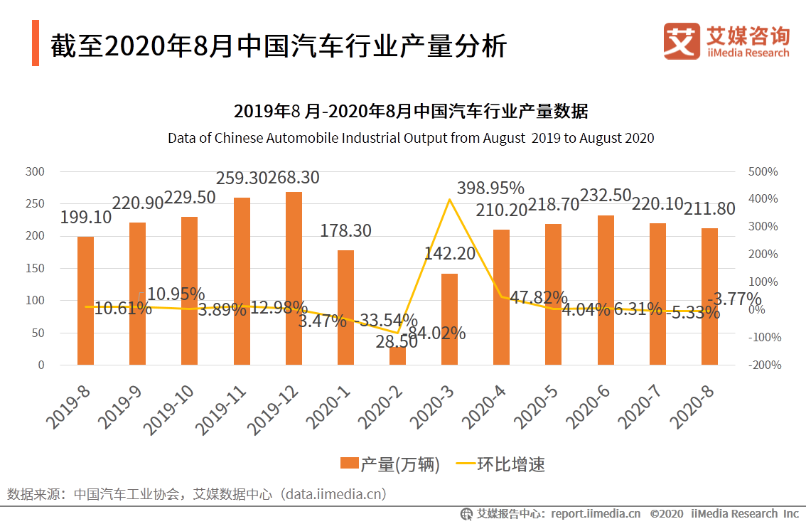 汽车行业报告：宏观经济回暖复苏，刺激汽车市场持续向好 第9张
